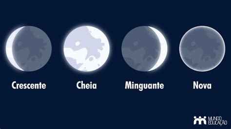 as principais fases da lua